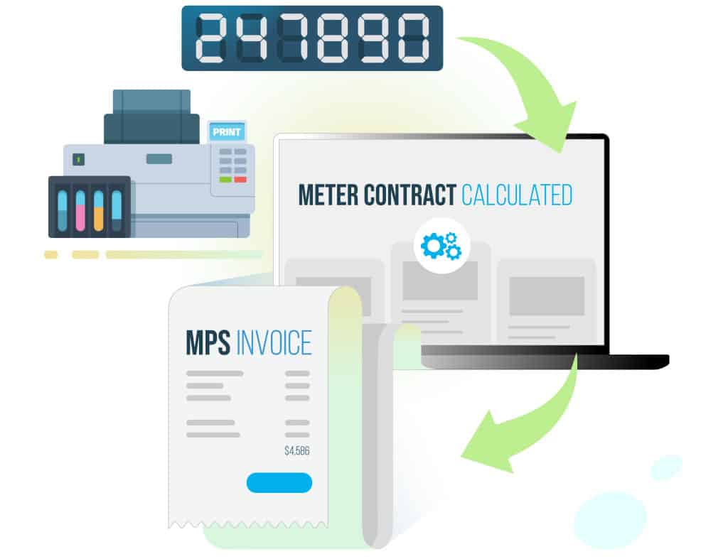 Collect and Bill for Meter Readings