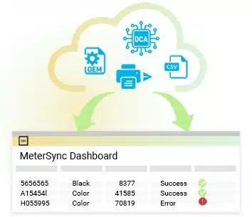 Meter Reading and Billing Software Dashboard